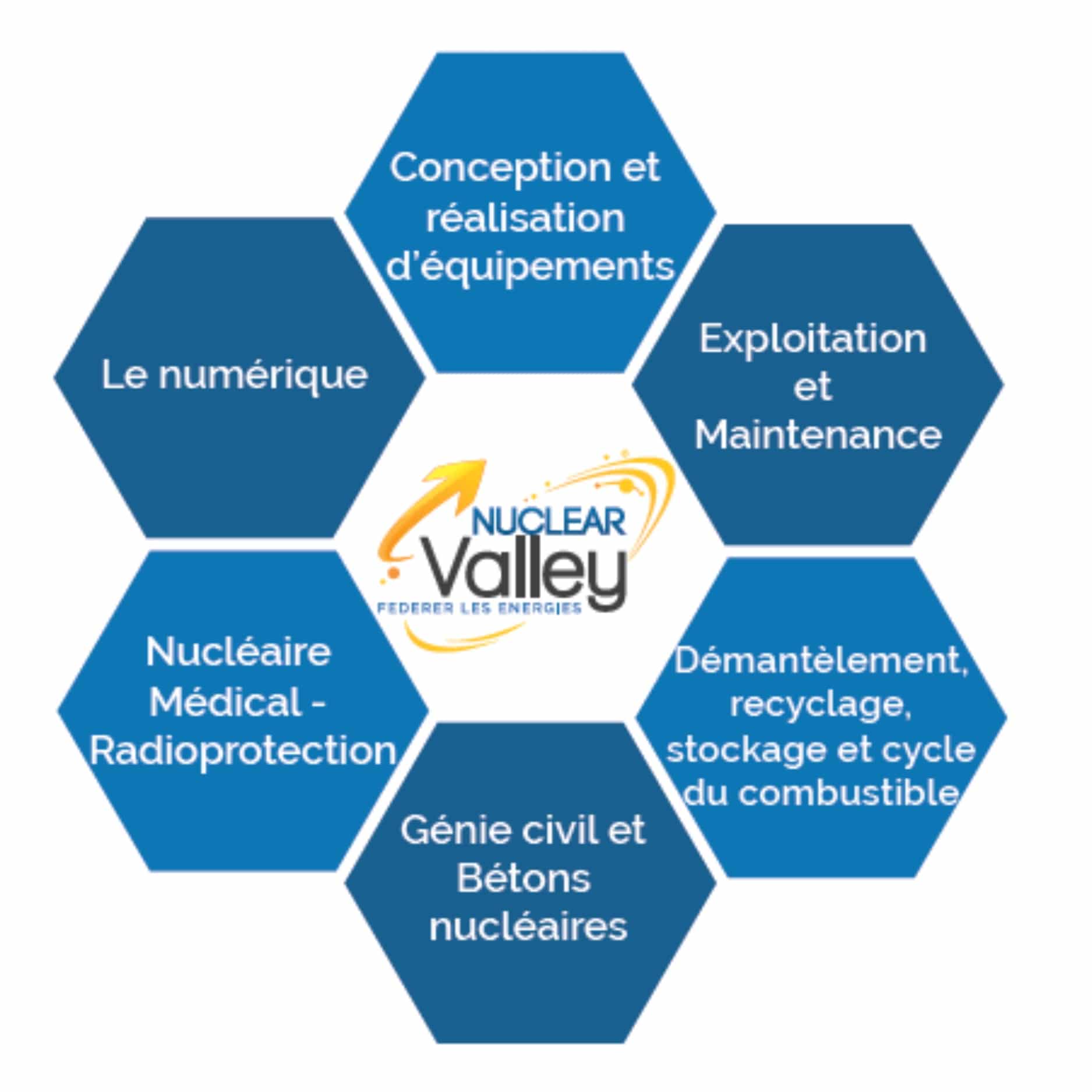 SOA rejoint le Pôle de compétitivité NUCLEAR VALLEY 2