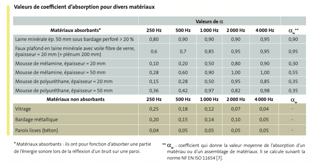 L’Acoustique Appliquée au Bâtiment : L’Expertise SOA 4 L’Acoustique Appliquée au Bâtiment : L’Expertise SOA 2